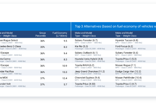 Asset Tracking