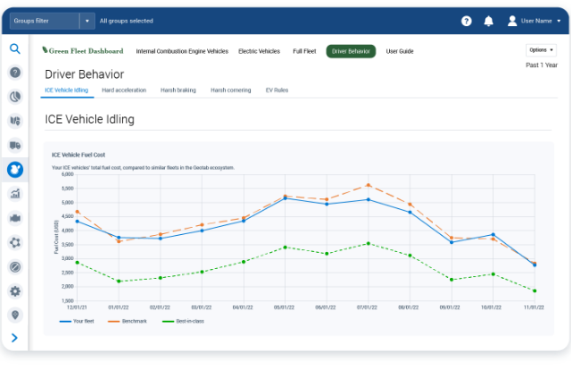 Asset Tracking